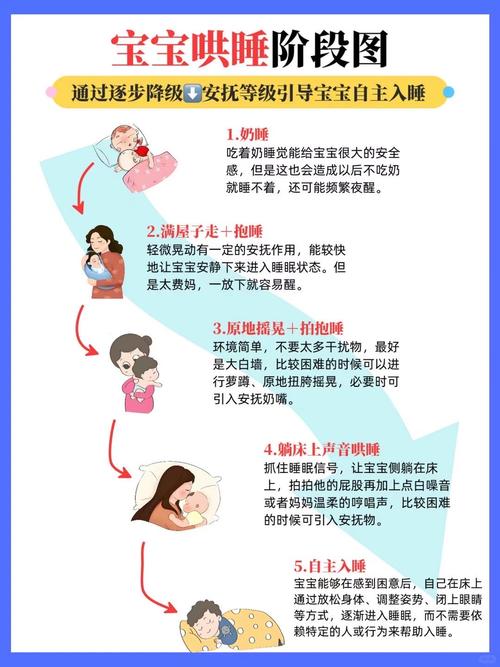 怎样哄代生儿子双胞胎快速入睡